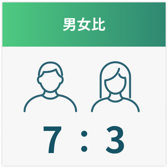 男女比7：3