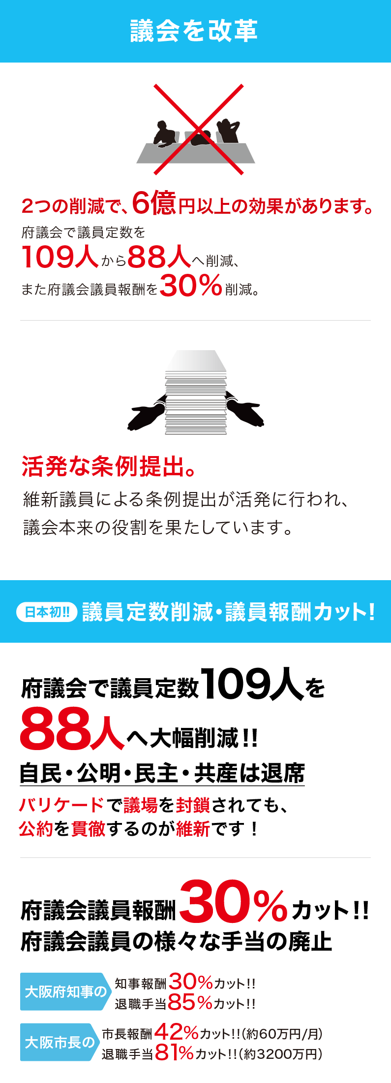 議会を改革、日本初の議員定数削減・議員報酬カット！