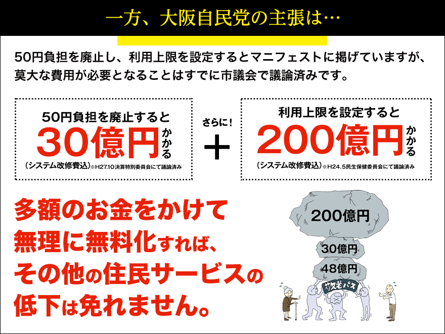 大阪自民党の主張
